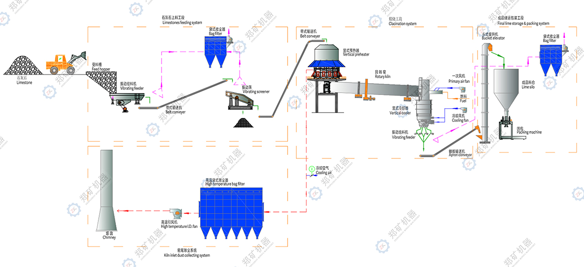 石灰生產(chǎn)線流程圖.jpg 石灰生產(chǎn)線流程圖.jpg
